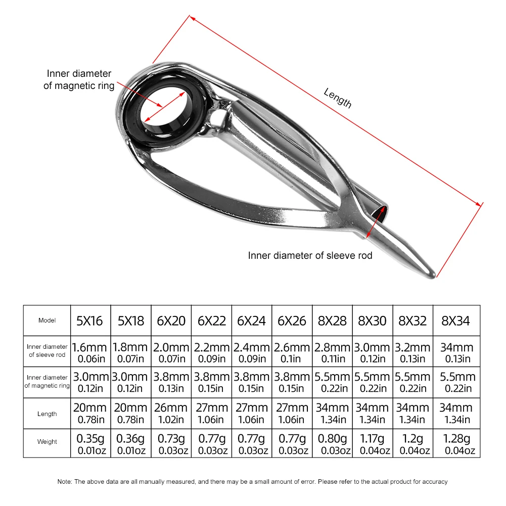 10/40 Stück Angelruten-Spitzen – Fishing Rod Guide Replacement Bewertung und Preis